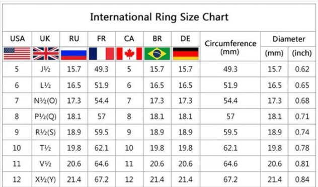 Bague de Suivi de Santé Intelligente